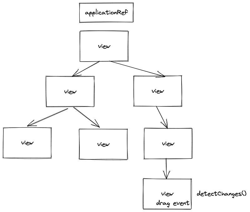 Change Detection Angular