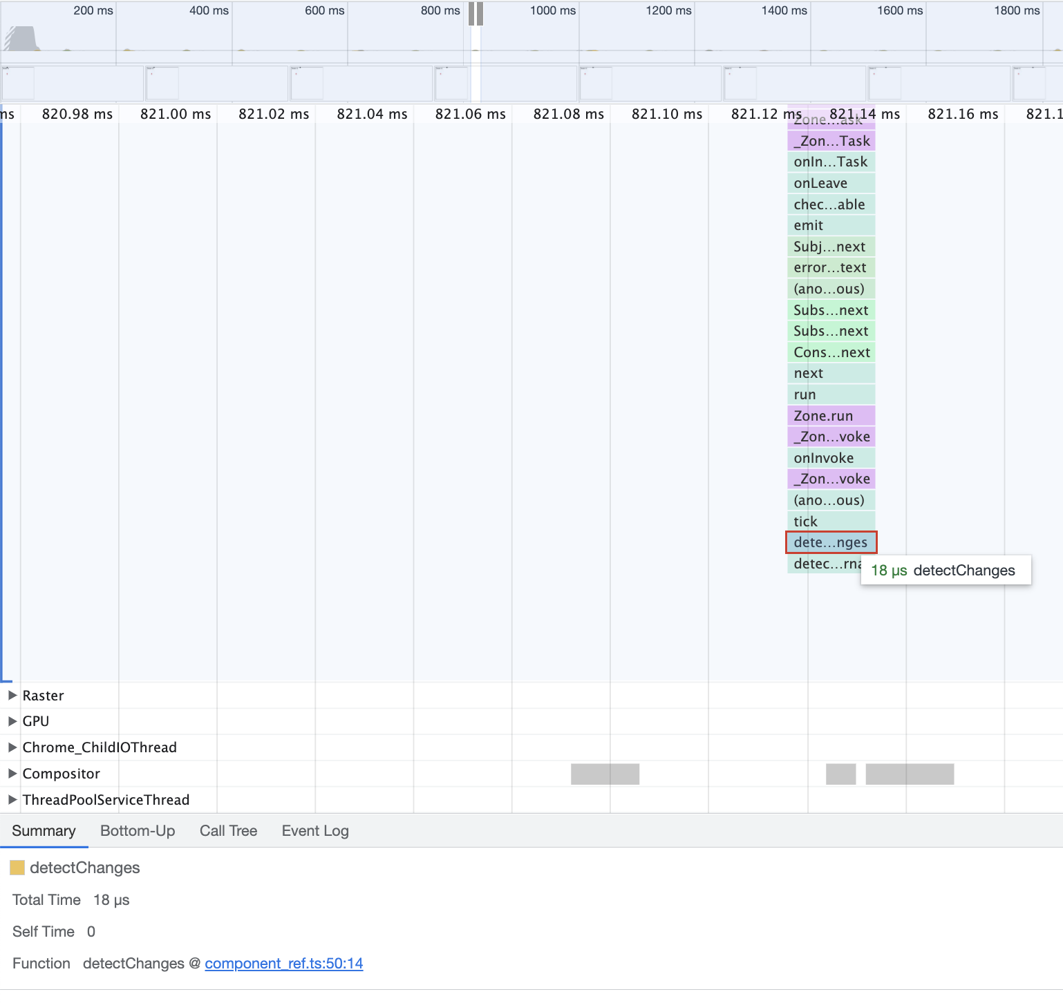 CHATGPT Angular Change detection OnPush